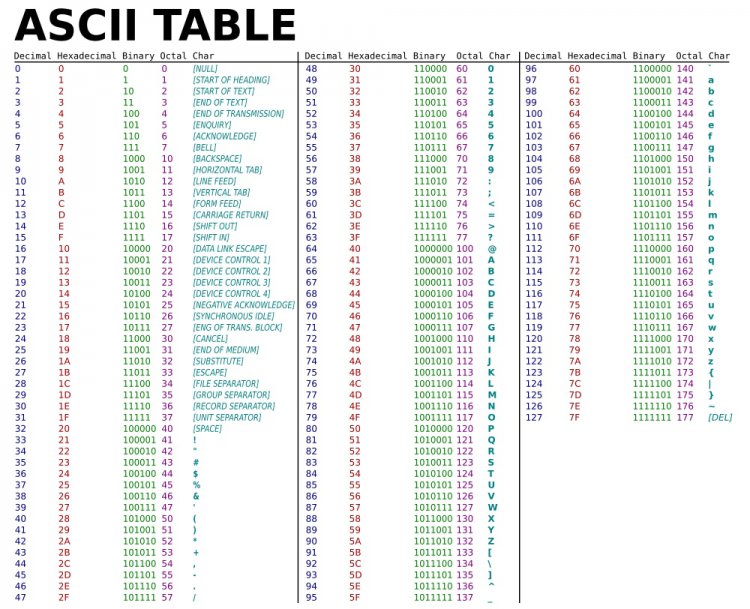 ASCII Tablosu